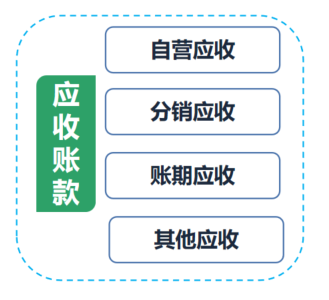 极简版：搞定企业财务中心模块设计的原理与实践